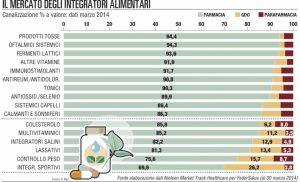 integratori_alimentari