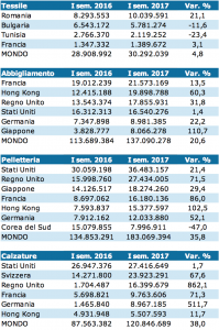 Schermata 2017-09-18 alle 22.25.52